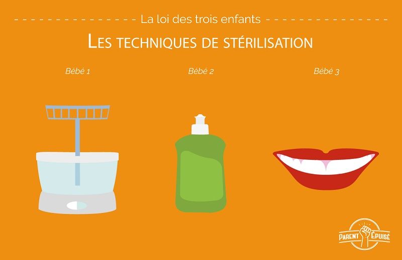 10 différences de comportement des parents entre leur 1er, 2ème et 3ème enfant | So Busy Girls