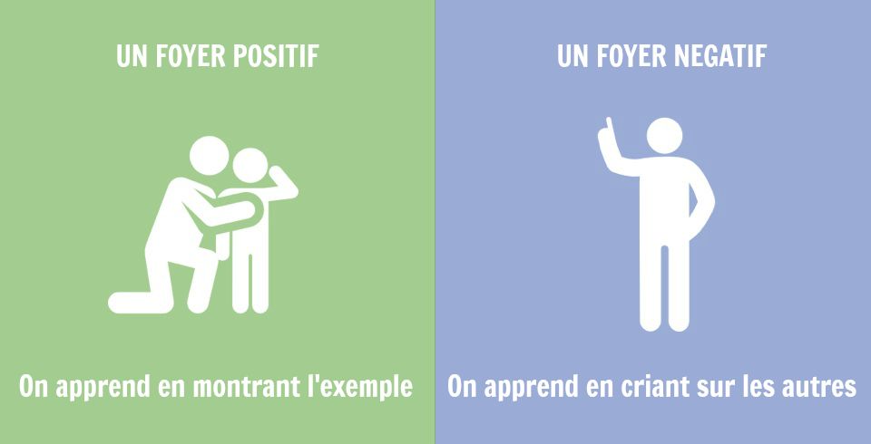 8 grandes différences entre les familles positives et les familles négatives | So Busy Girls