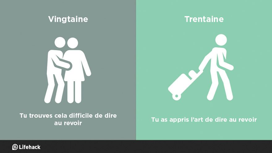8 raisons pour lesquelles la trentaine, c'est bien mieux que la vingtaine | So Busy Girls