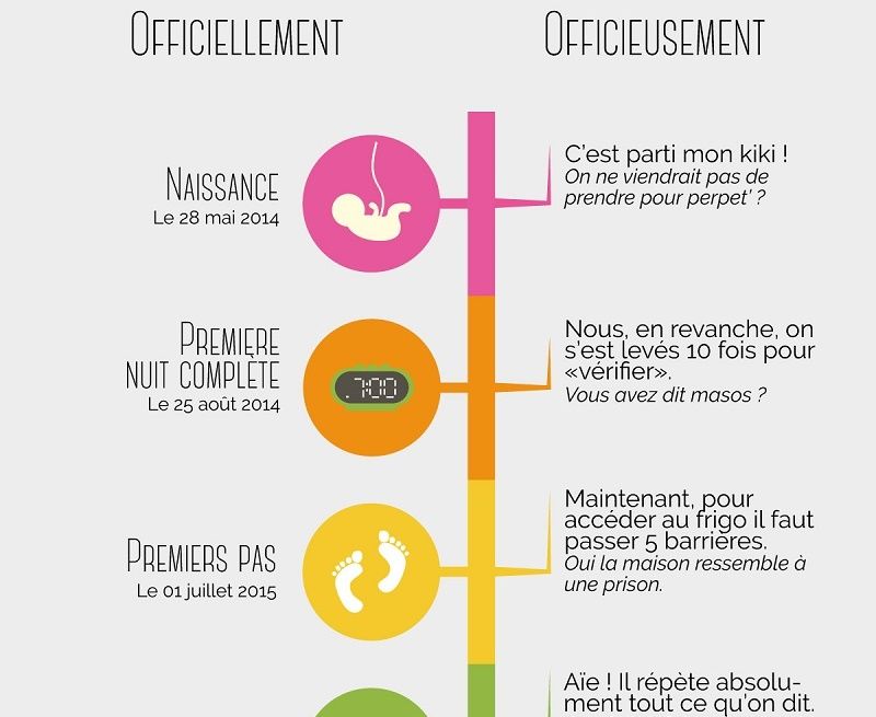 Les 18 étapes qui résument la vie de tous les parents | So Busy Girls