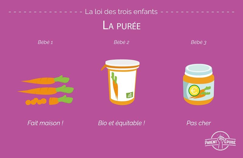 10 différences de comportement des parents entre leur 1er, 2ème et 3ème enfant | So Busy Girls