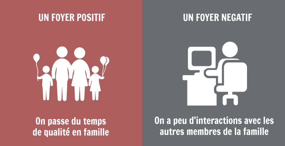 8 grandes différences entre les familles positives et les familles négatives | So Busy Girls