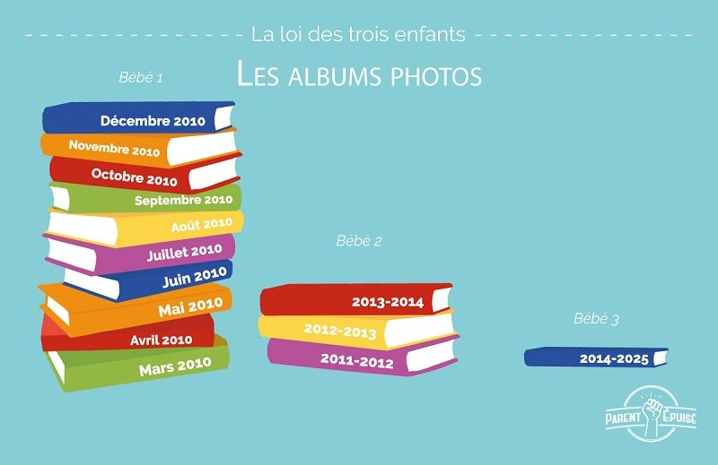 10 différences de comportement des parents entre leur 1er, 2ème et 3ème enfant | So Busy Girls