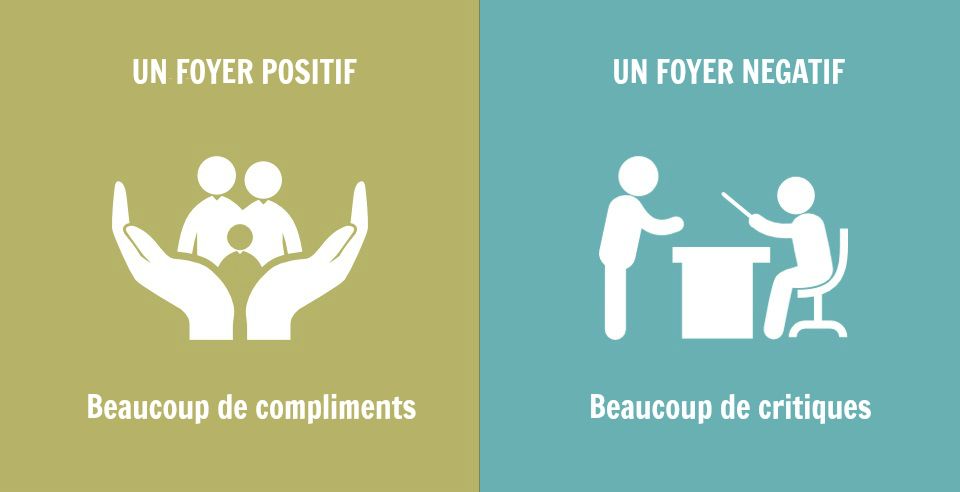 8 grandes différences entre les familles positives et les familles négatives | So Busy Girls