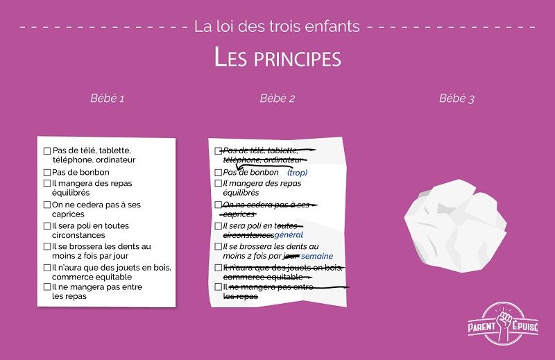 10 différences de comportement des parents entre leur 1er, 2ème et 3ème enfant | So Busy Girls