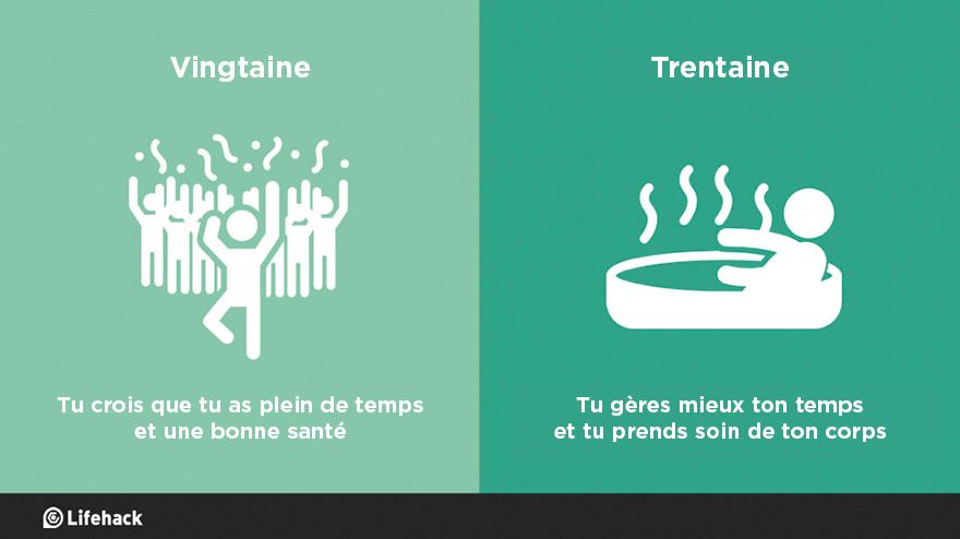 8 raisons pour lesquelles la trentaine, c'est bien mieux que la vingtaine | So Busy Girls