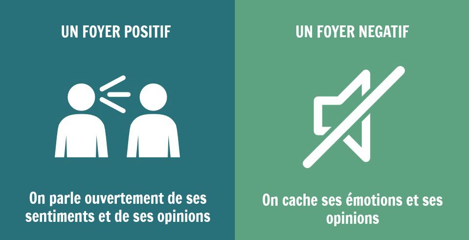 8 grandes différences entre les familles positives et les familles négatives | So Busy Girls