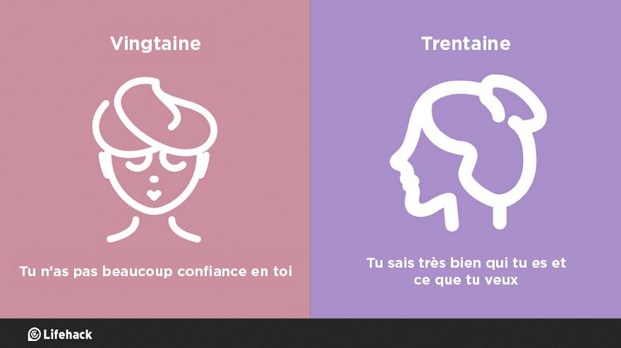 8 raisons pour lesquelles la trentaine, c'est bien mieux que la vingtaine | So Busy Girls