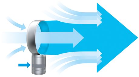 Technologie Air Multiplier