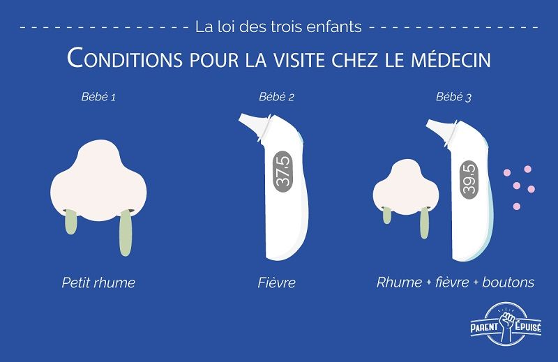 10 différences de comportement des parents entre leur 1er, 2ème et 3ème enfant | So Busy Girls