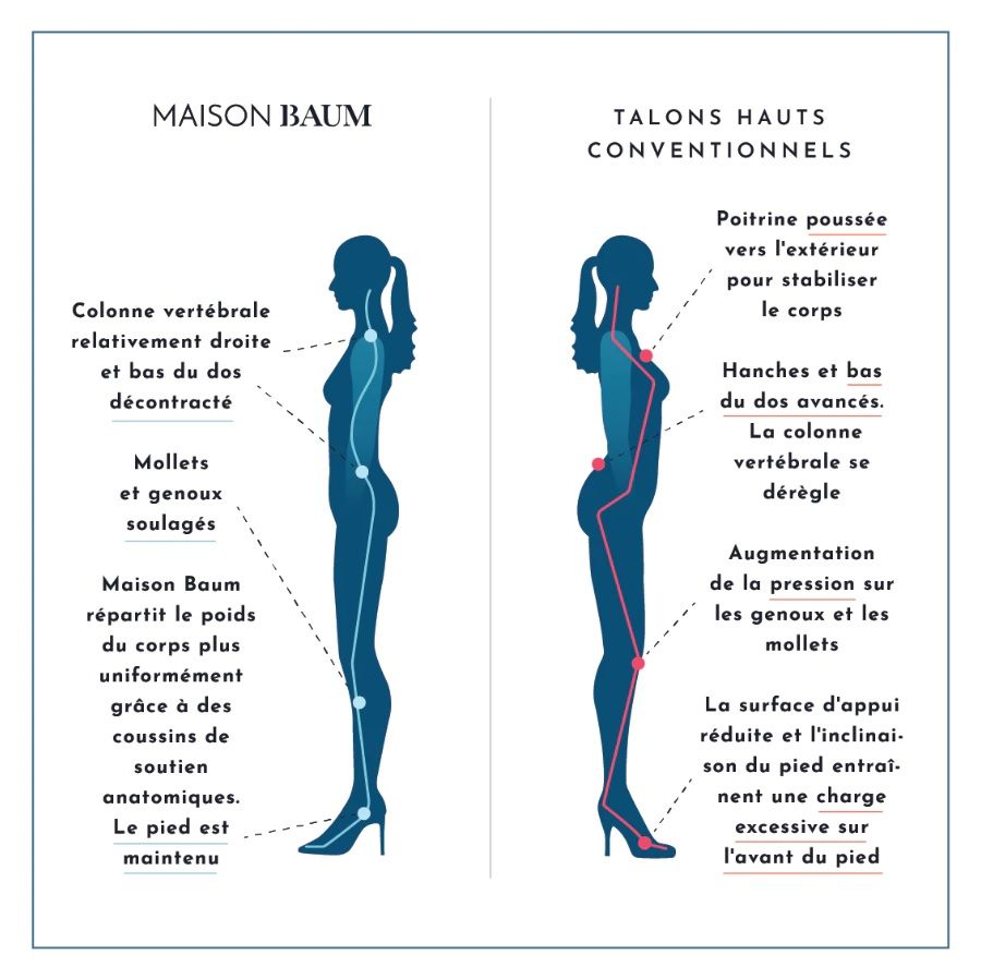 avantages-chaussures-maison-baum