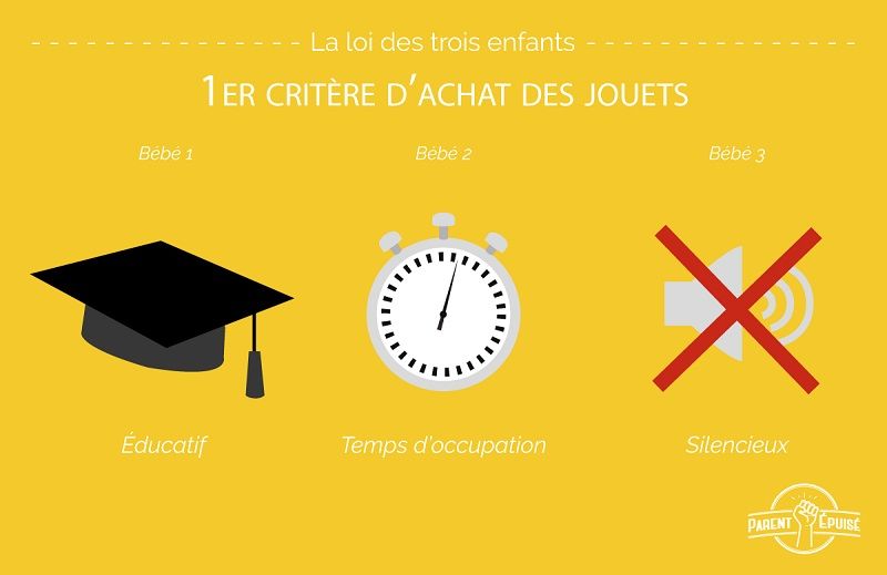 10 différences de comportement des parents entre leur 1er, 2ème et 3ème enfant | So Busy Girls