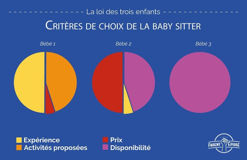 10 différences de comportement des parents entre leur 1er, 2ème et 3ème enfant | So Busy Girls