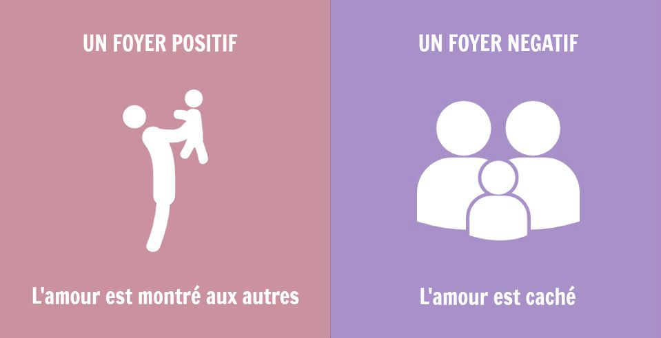 8 grandes différences entre les familles positives et les familles négatives | So Busy Girls