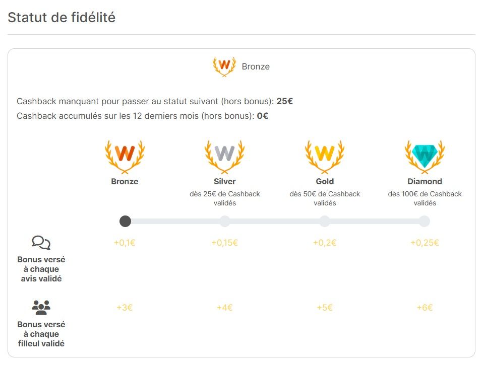 bonus-fidelite