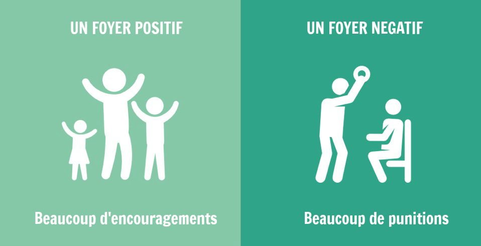 8 grandes différences entre les familles positives et les familles négatives | So Busy Girls