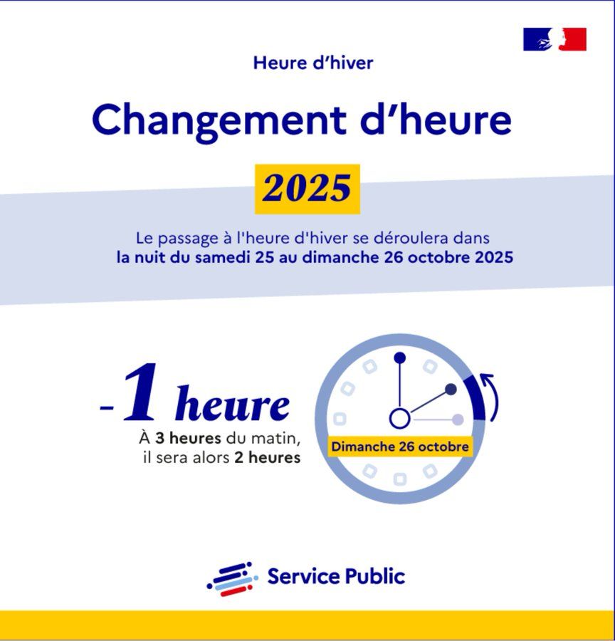 Heure d’hiver : voilà pourquoi on change toujours d'heure entre 2h et 3h du matin
