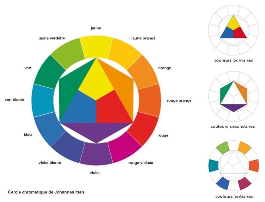 comment-assortir-couleurs