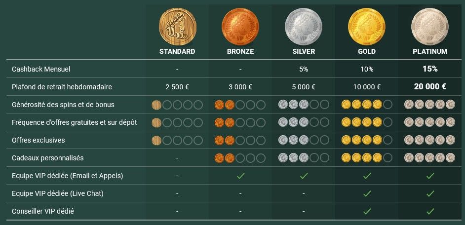 comparatif-roulette-casino