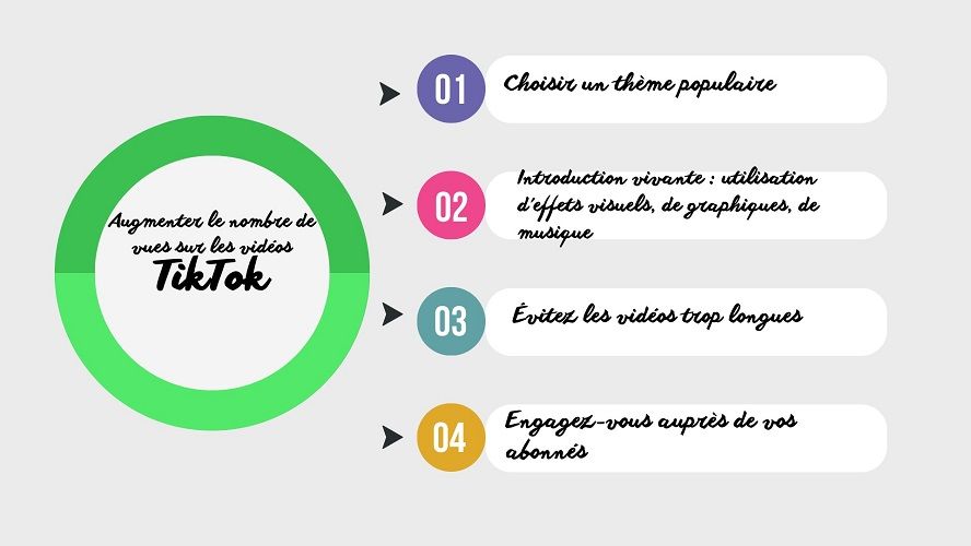 conseils-pour-augmenter-les-vues-tiktok