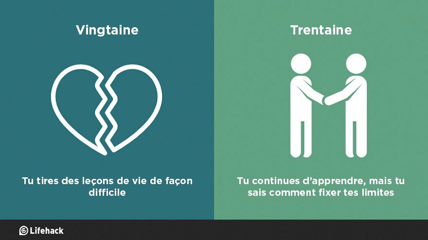 8 raisons pour lesquelles la trentaine, c'est bien mieux que la vingtaine | So Busy Girls