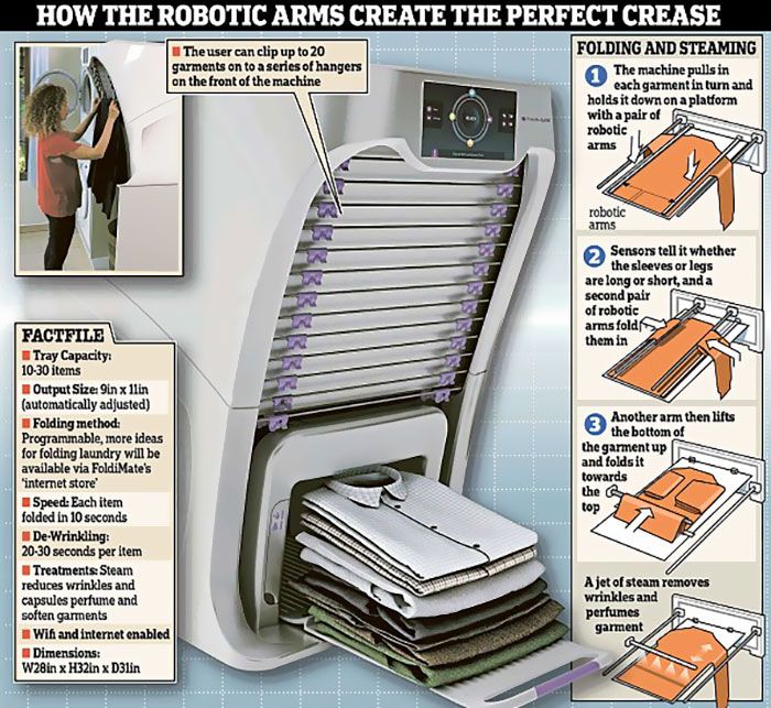 Ce robot génial plie automatiquement le linge en moins d'une minute | So Busy Girls
