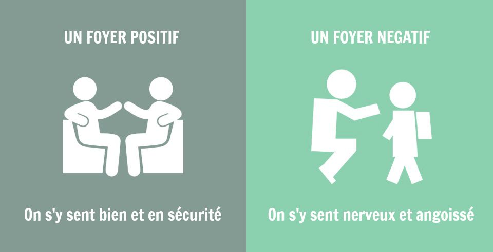 8 grandes différences entre les familles positives et les familles négatives | So Busy Girls