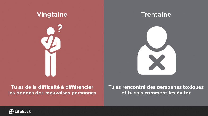 8 raisons pour lesquelles la trentaine, c'est bien mieux que la vingtaine | So Busy Girls