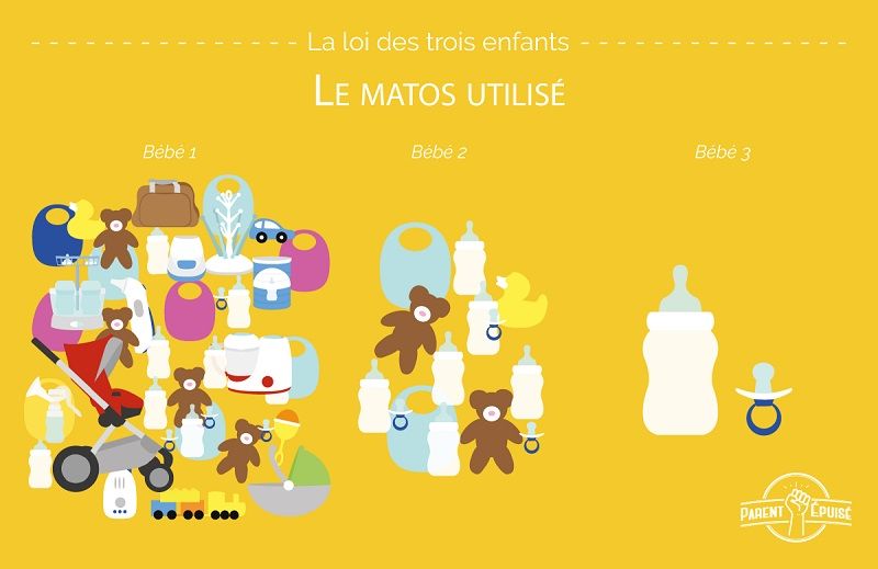 10 différences de comportement des parents entre leur 1er, 2ème et 3ème enfant | So Busy Girls