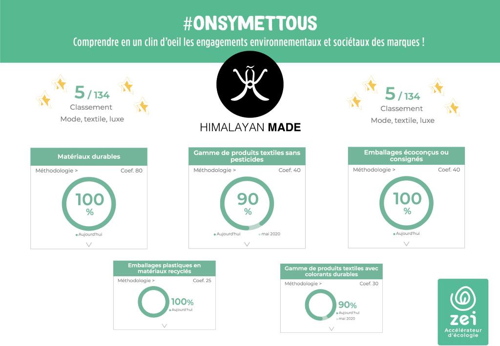 infographie-zei-himalayan-made