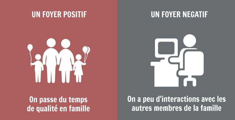 8 grandes différences entre les familles positives et les familles négatives | So Busy Girls