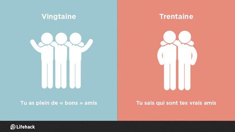 8 raisons pour lesquelles la trentaine, c'est bien mieux que la vingtaine | So Busy Girls