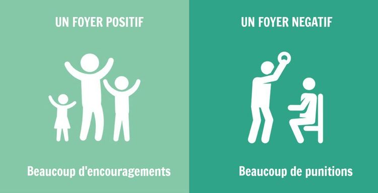 8 grandes différences entre les familles positives et les familles négatives | So Busy Girls