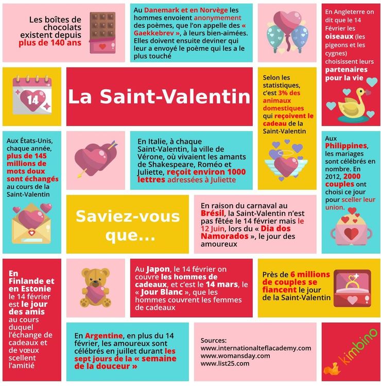 infographie-saint-valentin