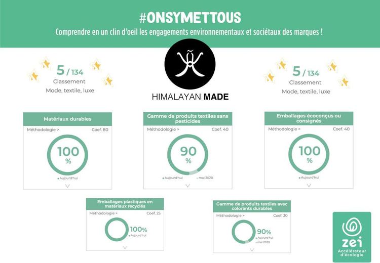 infographie-zei-himalayan-made